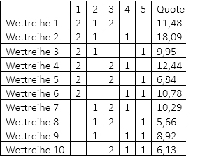 systemwette_02